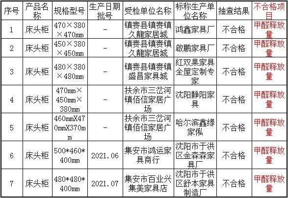 桐乡除甲醛